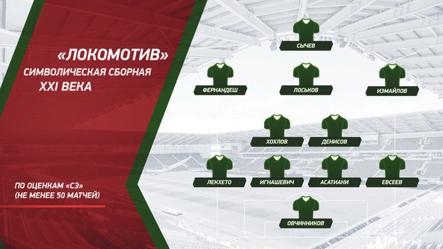 Команда мечты «Локомотива». Почти все игроки раскрылись при Семине