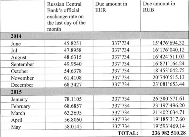 Мы изучили документы по делу Фернандеша. Зарплата Ману, суть конфликта – много интересного