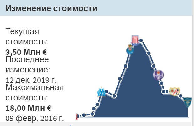 Трансфер Имбула в «Сочи» или «Локо» будет провалом. Фанаты «Стока» празднуют разрыв контракта с ним