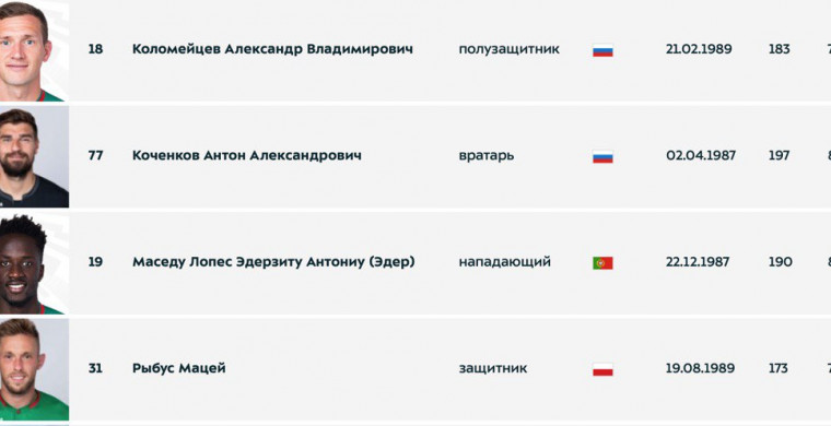 «Локомотив» отзаявил Коломейцева, Фарфан