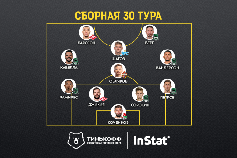 Представляем символическую сборную Тиньк