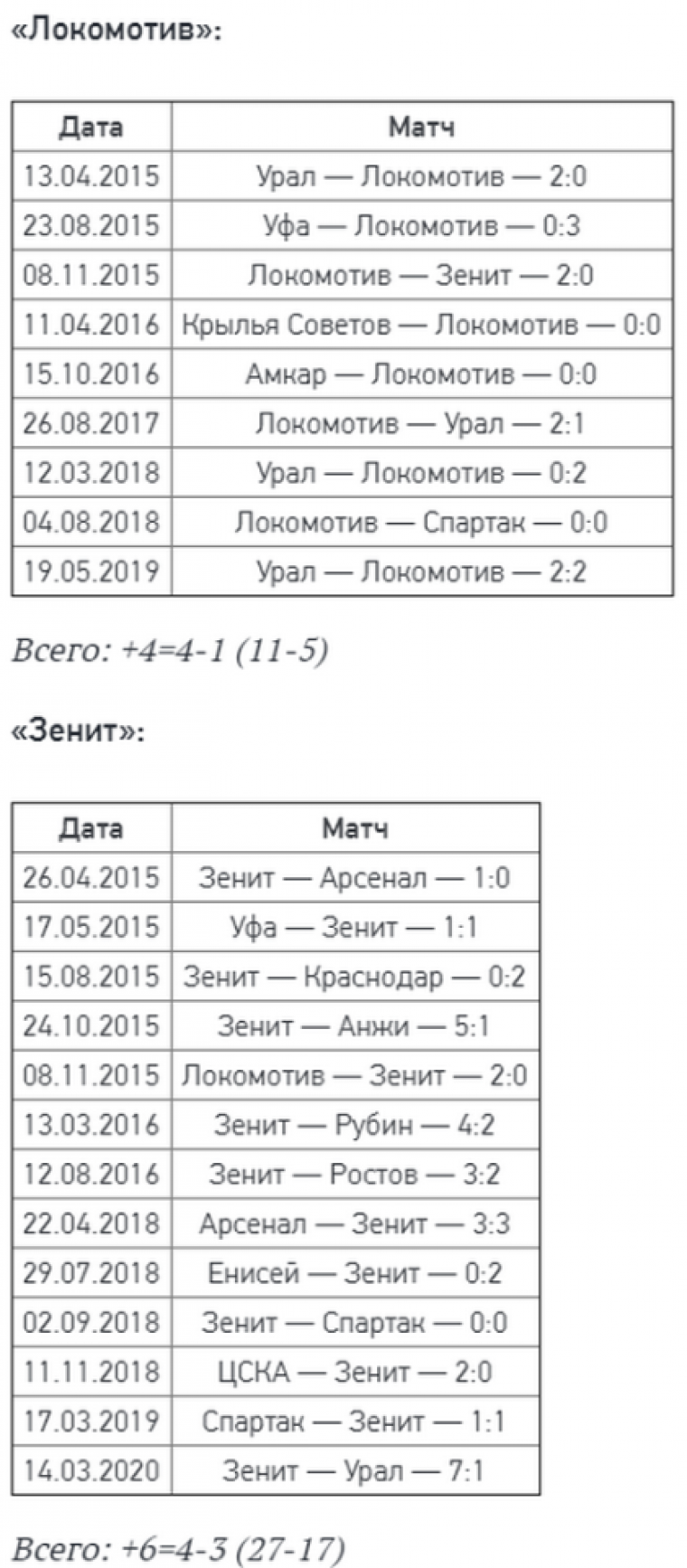 Год назад его хотели пожизненно дисквалифицировать. Кто судит матч «Локомотив» — «Зенит»?