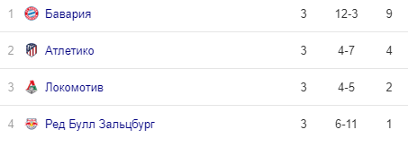 Николай Наумов: Не удивлюсь, если «Локомотив» победит «Атлетико»