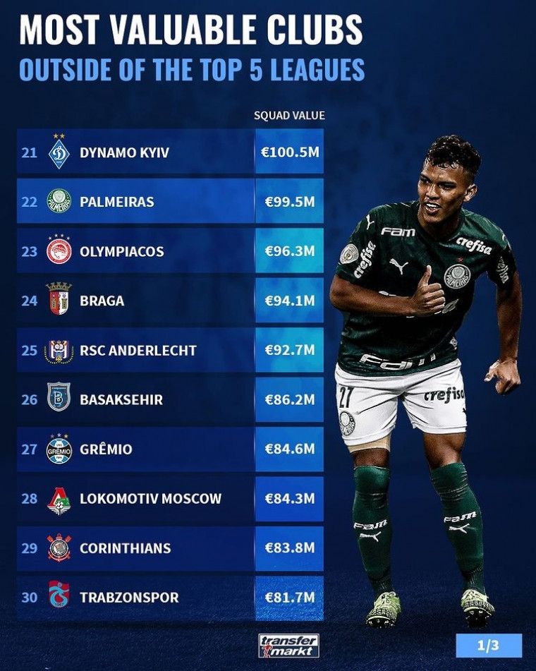 Портал Transfermarkt составил рейтинг ст
