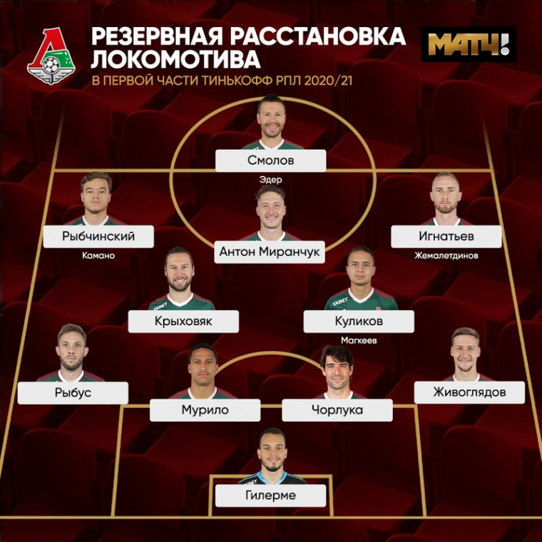 Как стать сильнее во время сборов? «Локомотив»