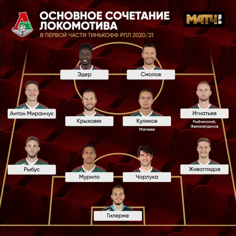 Новый план Николича, дебют Пабло, отсутствие Миранчука и молодые таланты. Чем удивляет «Локо» на сборах