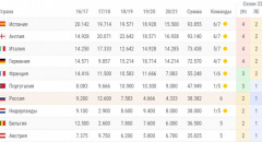 Рейтинг УЕФА