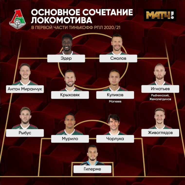 «Локо» весной разрывает всех: быстро атакует и много забивает, но все начинается с пары Чорлука — Пабло