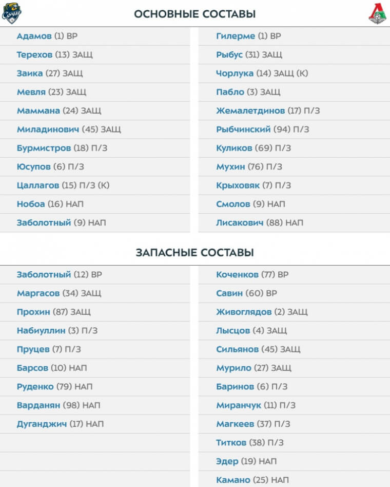 Стартовый состав на матч с «Сочи» Старто