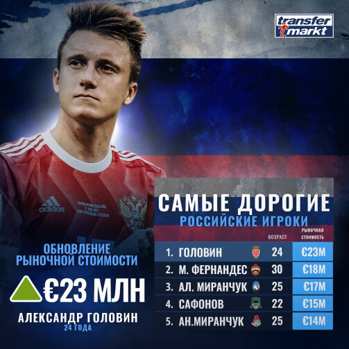 Полузащитник «Монако» и сборной России А