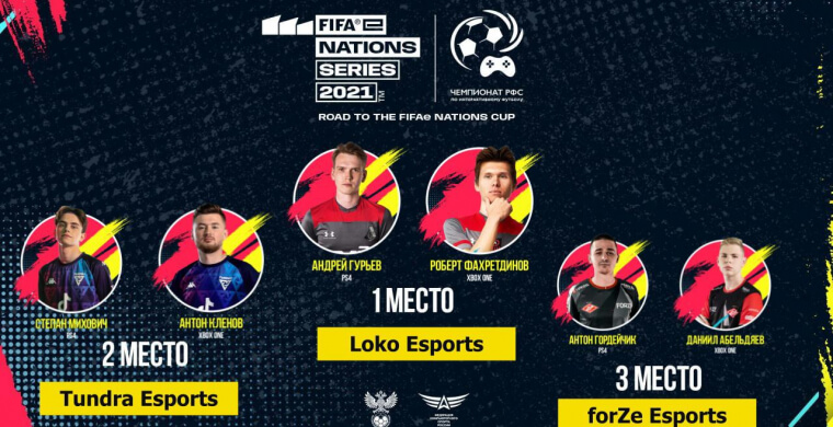Клуб Loko Esports (Андрей Гурьев, Роберт