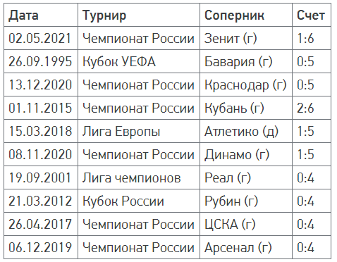 В чемпионском матче сезона-2020/21 «Зени