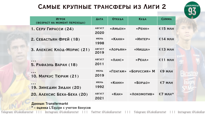 Бека Бека официально в «Локо» – это первый трансфер по стратегии Рангника. Взяли вместо Крыховяка, статистика пока на уровне Куликова