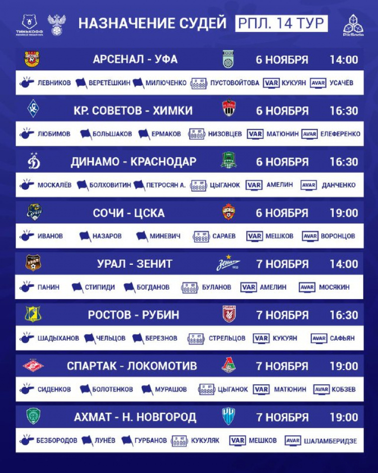 Иван Сиденков назначен главным арбитром матча «Спартак» — «Локомотив»