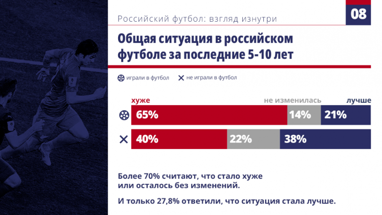 В РПЛ могут быть договорняки, судей стимулируют, переписанные не исчезли: тихое исследование РФС о страданиях