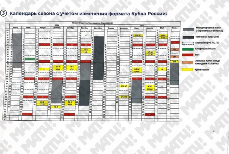 Стали известны сроки проведения Кубка России по футболу в новом формате