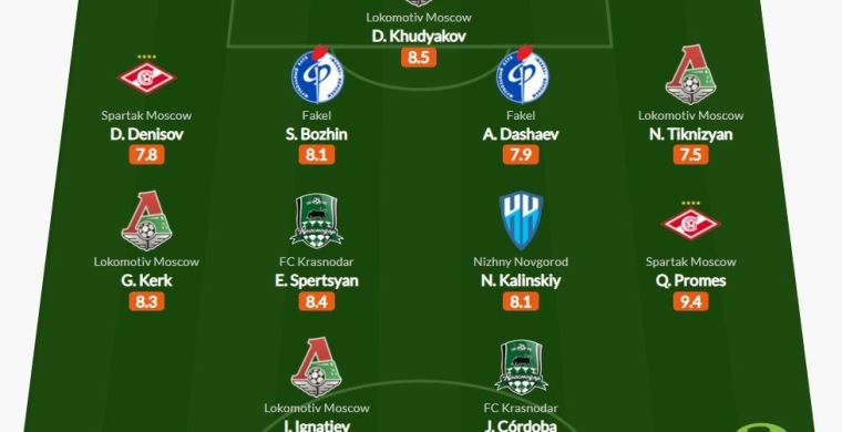 Интернет-портал WhoScored представил сим