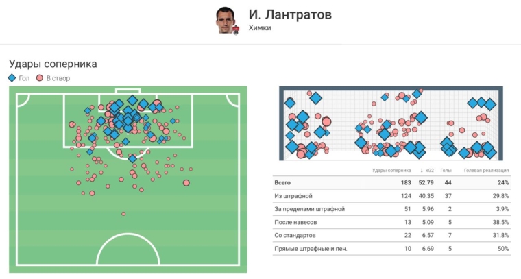 Илья Лантратов