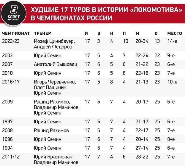 Первое интервью Юрия Нагорных — о бюджете клуба, целях команды, Плутнике, Дзюбе и Галактионове