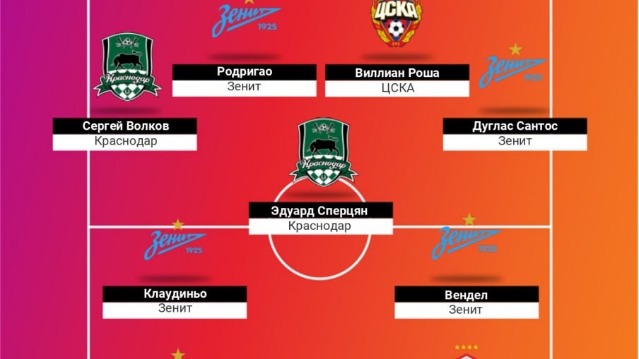 Opta Index игроков из символической сбор