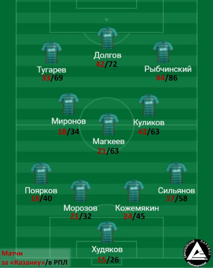 Начинают вырисовываться очертания возрож