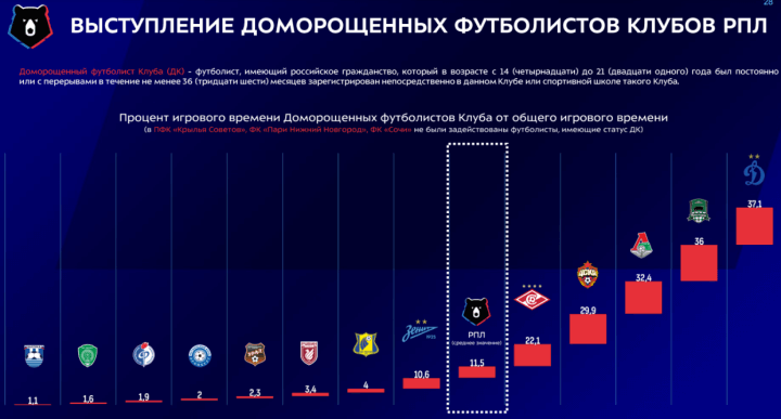 Пресс-служба Российской Премьер-Лиги пре