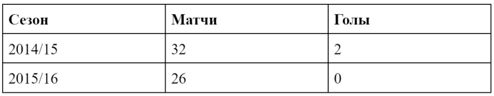 Гжегож Крыховяк: от польских полей до триумфов в Лиге Европы и РПЛ