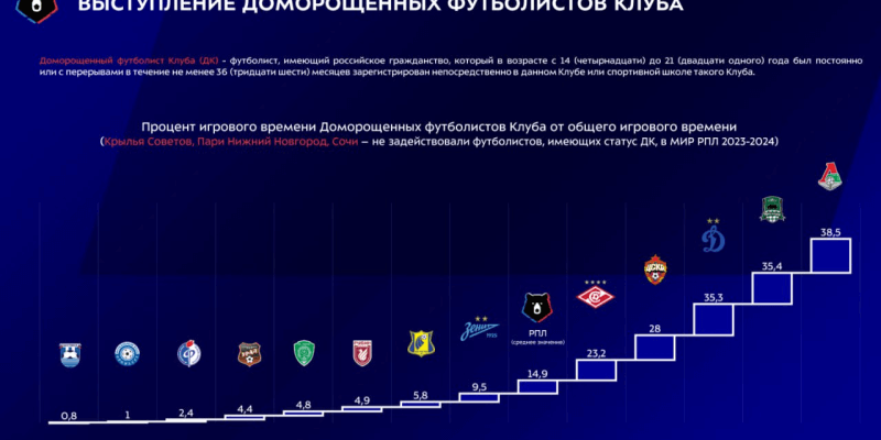 Московские «Динамо», ЦСКА и «Локомотив» 