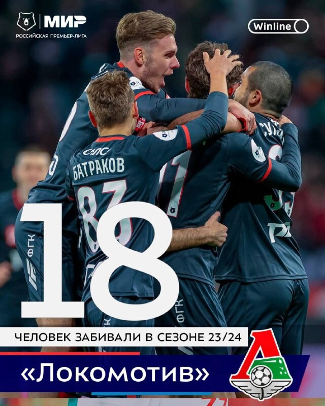 У «Локомотива» в сезоне забили 18 челове