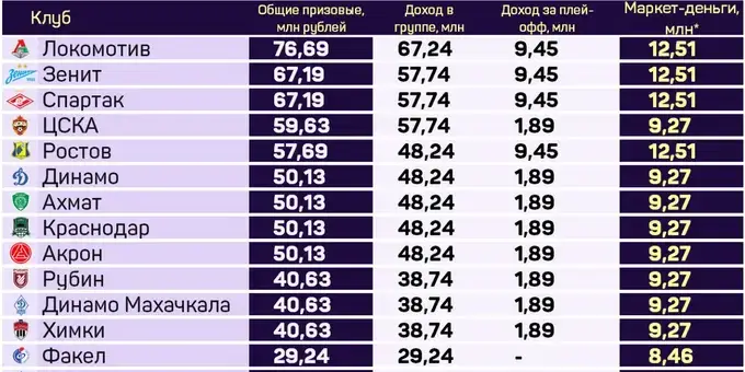 Кубок России