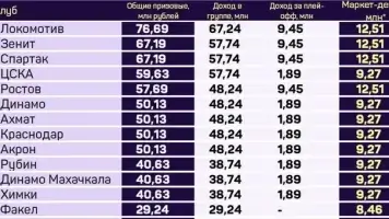 Кубок России