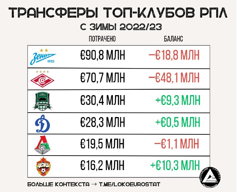 трансферы