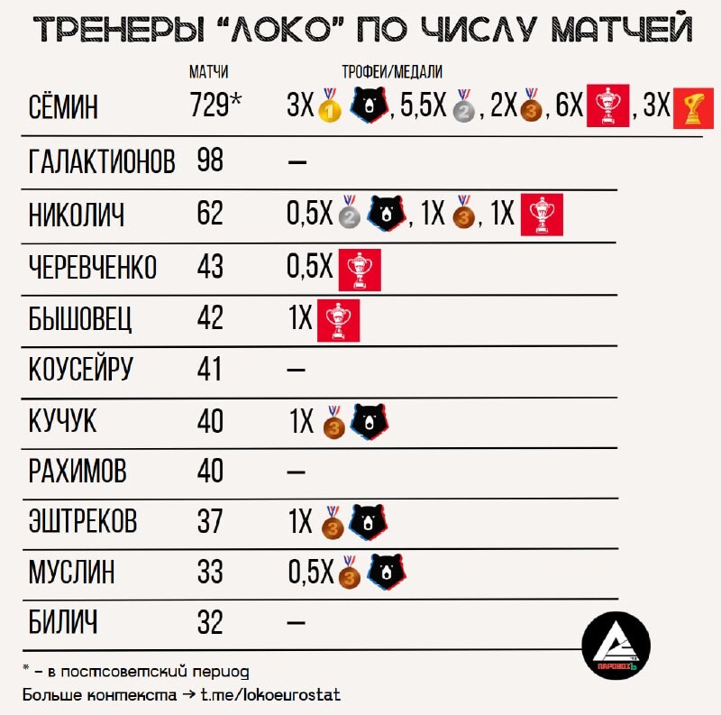 Сезон истины для Галактионова