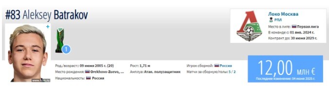 Стоимость Алексея Батракова