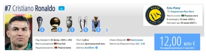 Стоимость Криштиану Роналду