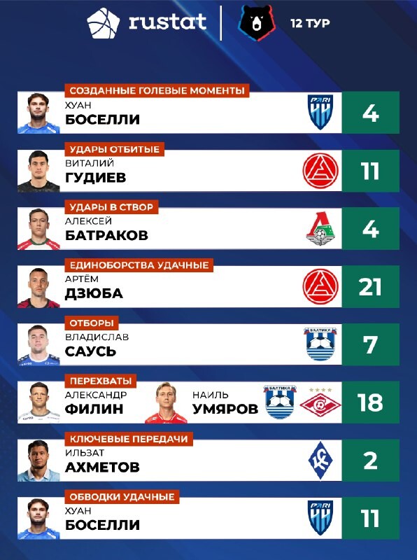 статистика