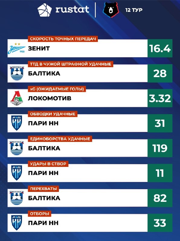 статистика