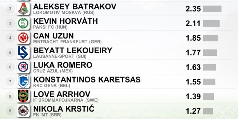 Алексей Батраков