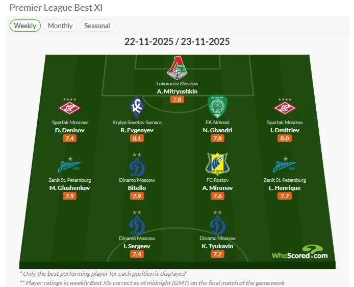 Антон Митрюшкин