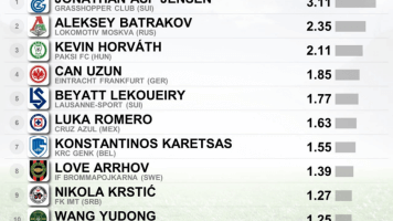 Алексей Батраков