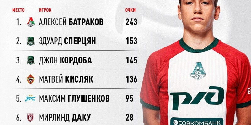 Алексей Батраков