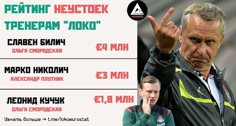 Рейтинг неустоек тренерам «Локо»: Галактионову такое и не снилось